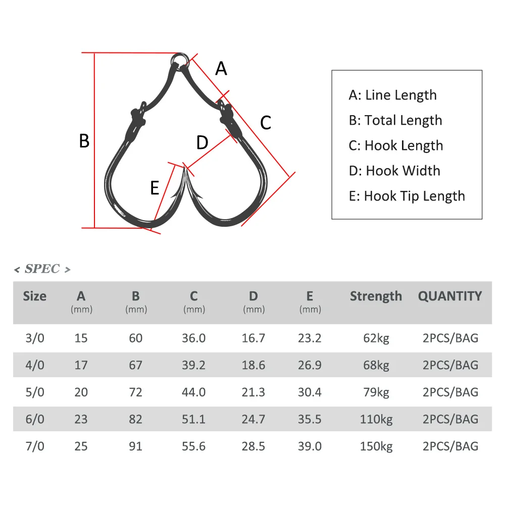 Noeby Heavy Duty Twin Assist Hook, Kevlar Line Forged Metal Jigs Hook, Super Needle Point, Sharp High Strength Sea Fishing Hooks