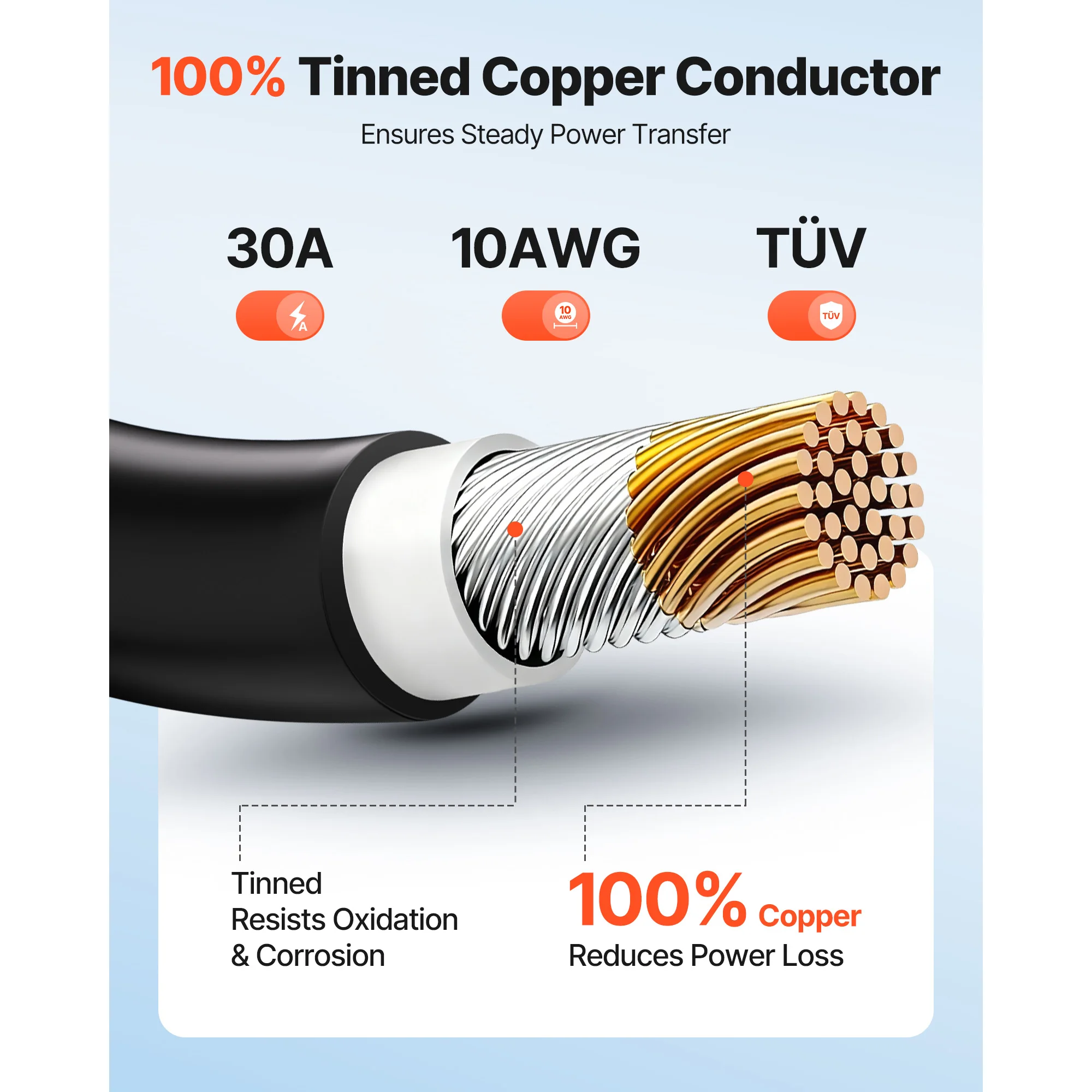 SucceBuy Solar Panel Wire 50 ft/65 ft/100 ft PV Tinned Copper Wire for Outdoor Home Off-Grid Photovoltaic Systems Black and Red