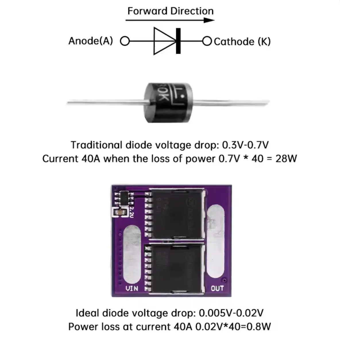 60A Ideal Diode Module 12V 24V 36V 48V Voltage Irrigation Battery Charging Anti Backflow Protection 2 MOS No Grounding Required