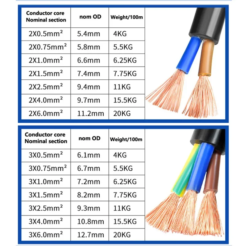 5 Meters  Copper RVV Cable 2-core, 3-core 0.5 0.75, 1.5, 2.5, 4.6 mm Electrical Wires Flexible Sheath