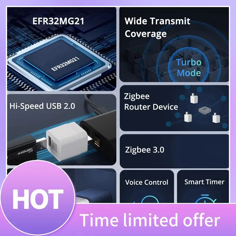 

B68A Zbmicro USB Smart Adaptor Zigbee 3.0 Repeater Fast Charging, Data Transfer, Remote Control Via Ewelink & Alexa
