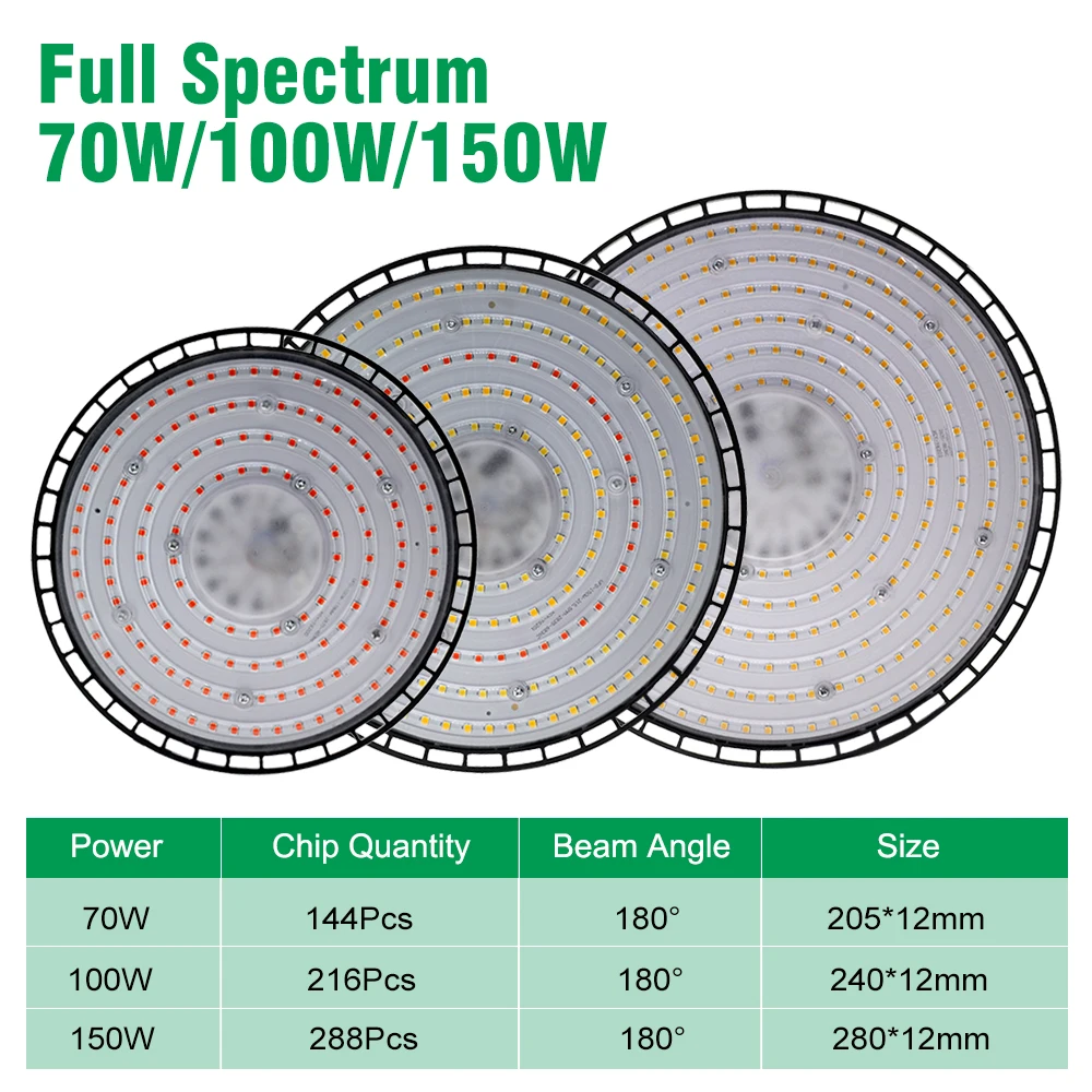 AC220V LED Grow Light Full Spectrum 380-780nm 4000K Plant Growing Light For Hydroponics Succulent Flower Seeds Tent Grow Box