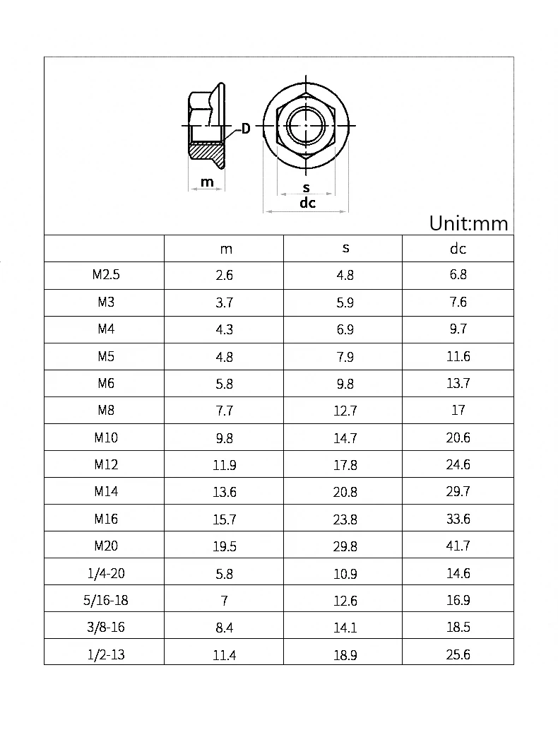 1~10Pcs 304 Stainless Steel Hexagon Head Serrated Spinlock Lock Flange Nut M4 M5 M6 M8 M10 M12 M14 M16 M20 Hexagon Flange Nut