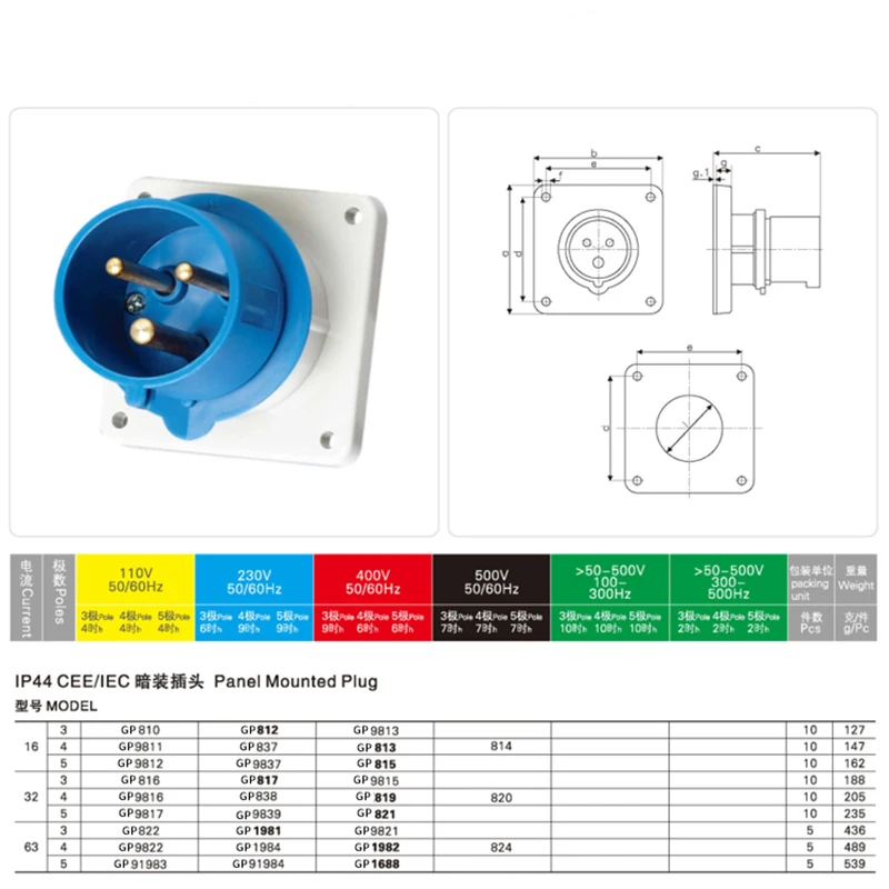 IP44 Reverse Plug Waterproof Industrial Aviation Plug Socket Connector Butt Joint 3 Core 4 Hole 5 Core 16A/32A  High-end Socket