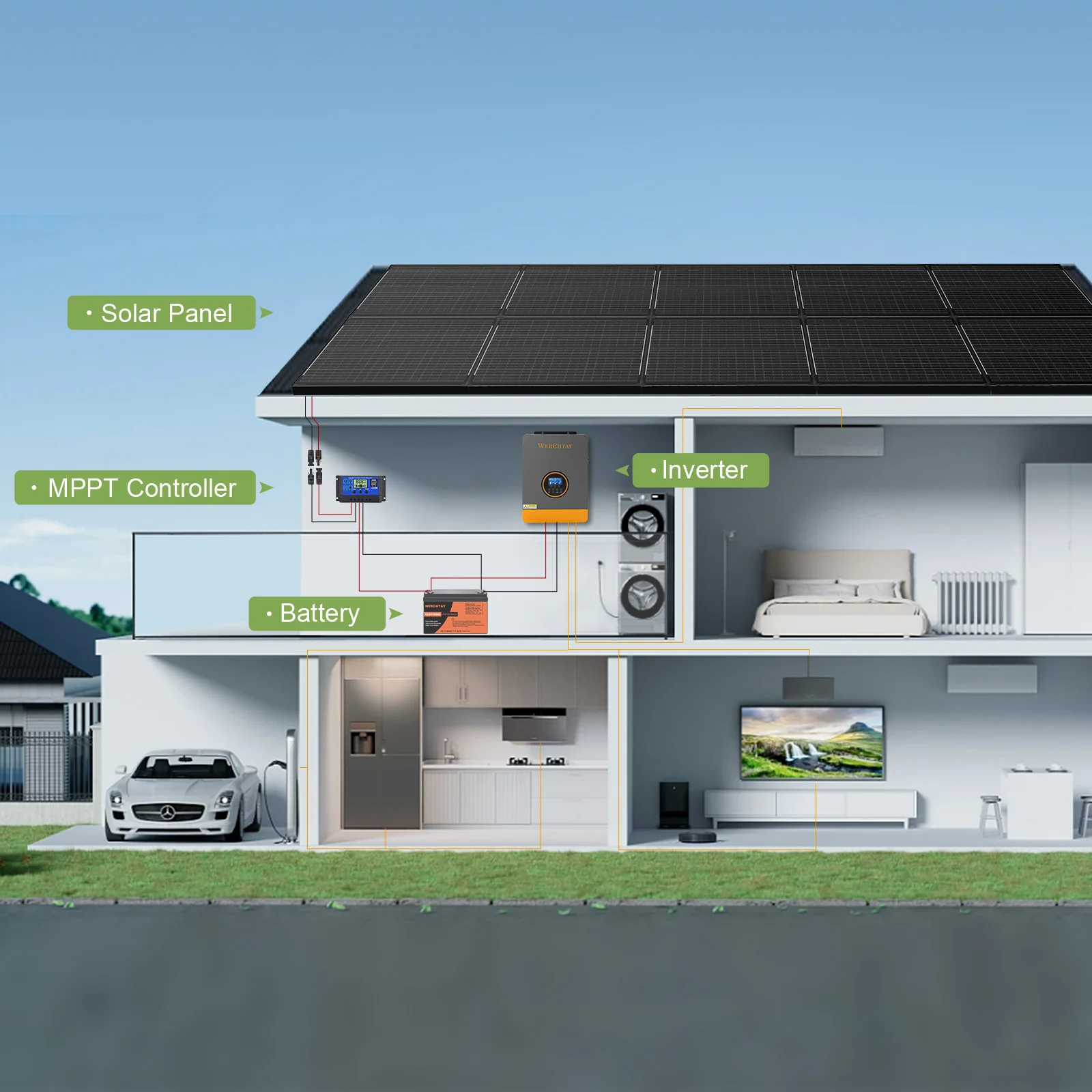

WERCHTAY 12V 400W/200W/100W 18BB Rigid Solar Panel Monocrystalline Silicon N-Type Solar Cells Waterproof Camping/Home/RV