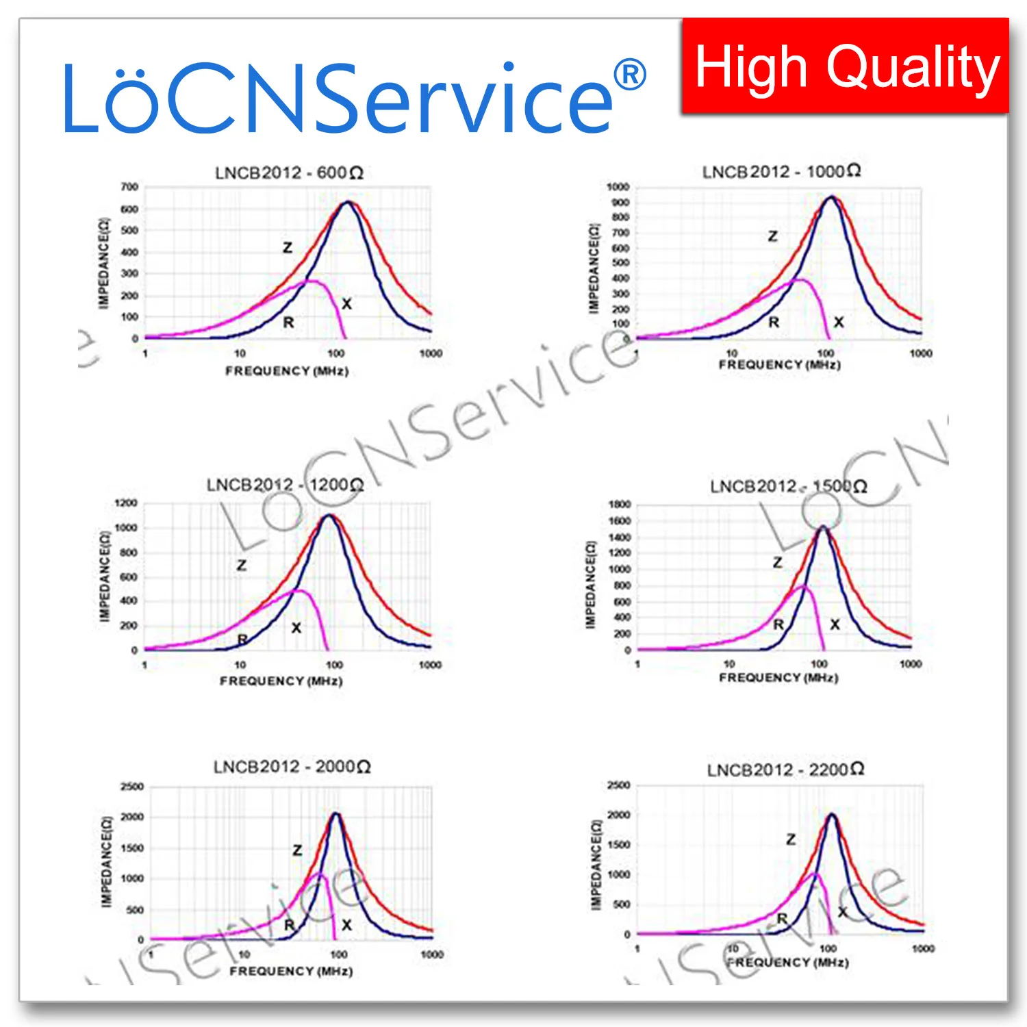 LoCNService 0805/2012 100MHZ 4000PCS Perline di ferrite con chip multistrato 750R 800R 1000R 1200R 1500R 2000R 25% di alta qualità