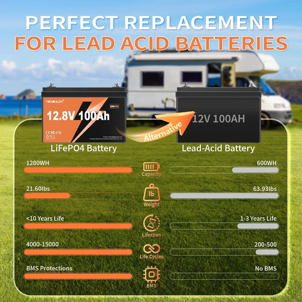 12V 100Ah LiFePO4 Battery 100A BMS 1.28kWh 15000+ Deep Cycle for RV Marine Camping Off-Grid Storage, Custom
