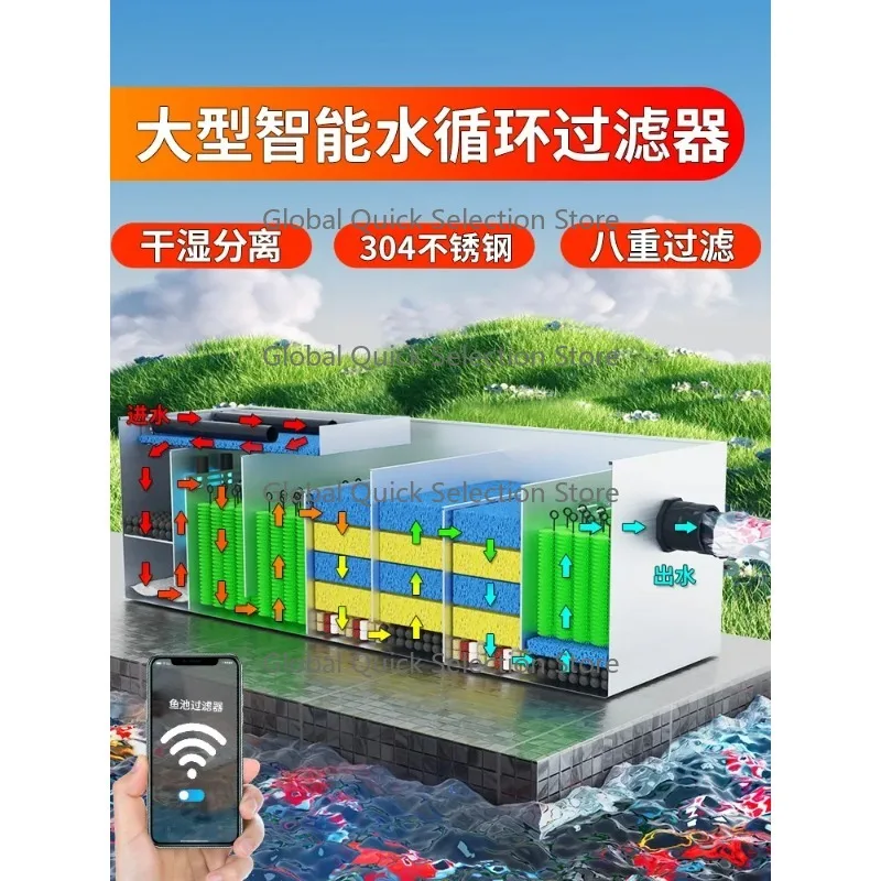 Large Fish Pond Filter Fish Circulating Water System Outdoor Koi Water Purification Equipment Intelligent Pool Filter Dev-ice