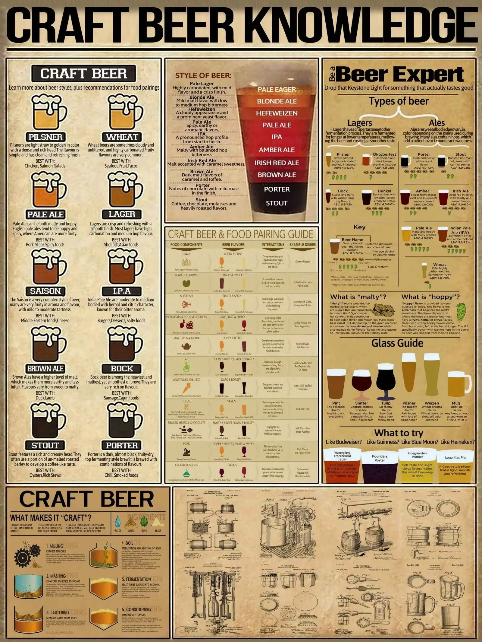 1a,Craft Beer Knowledge Metal Tin Sign Beer Expert Types Of Beer Chart Wallart Artwork Poster School Office Farm People Cave Bed