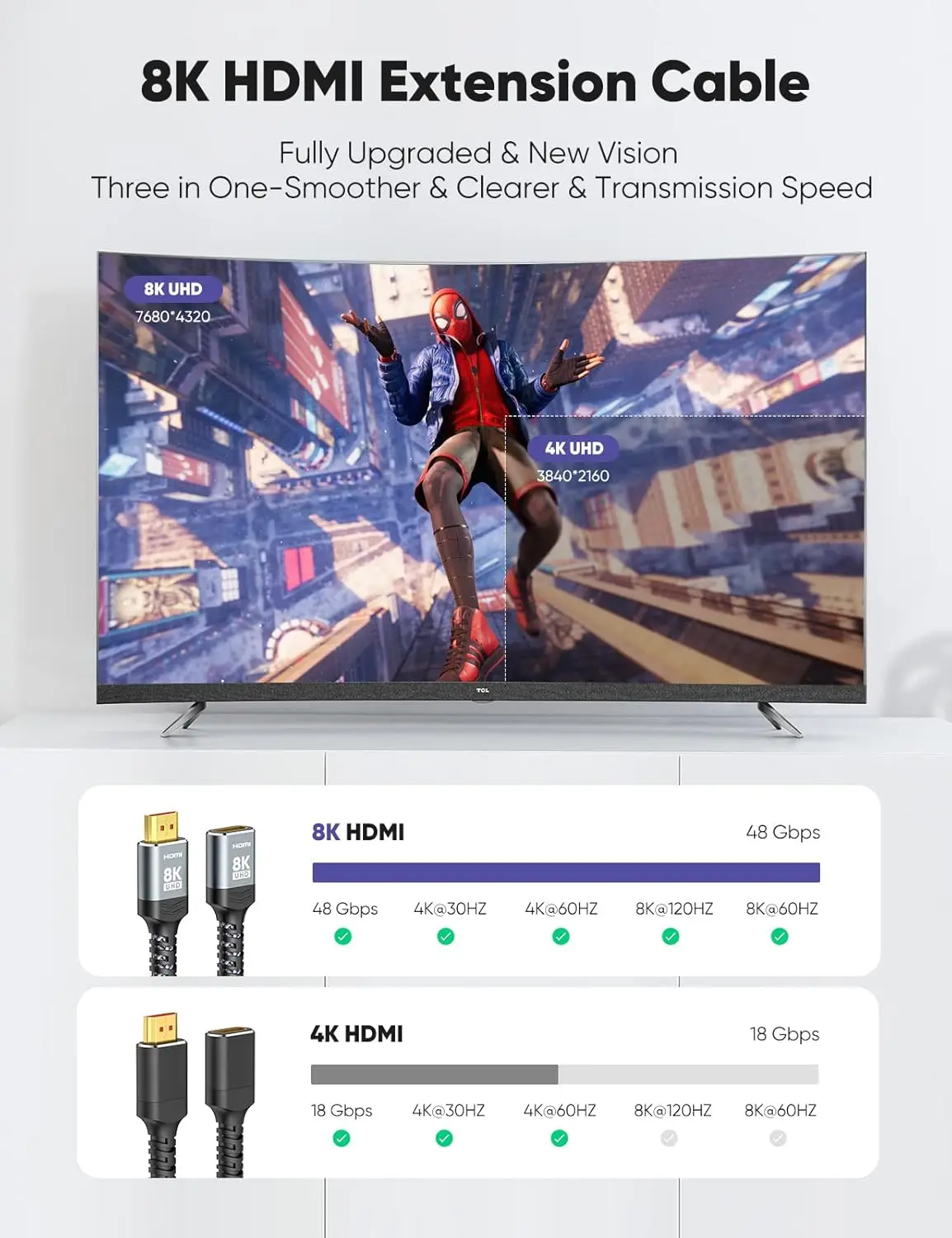 Extensor HDTV 8K de Ultra alta velocidad, Cable HDTV 2,1, 4K 30Hz/60Hz/120Hz, adaptador HDTV macho a hembra Compatible con Xbox, PS, 10 Uds.