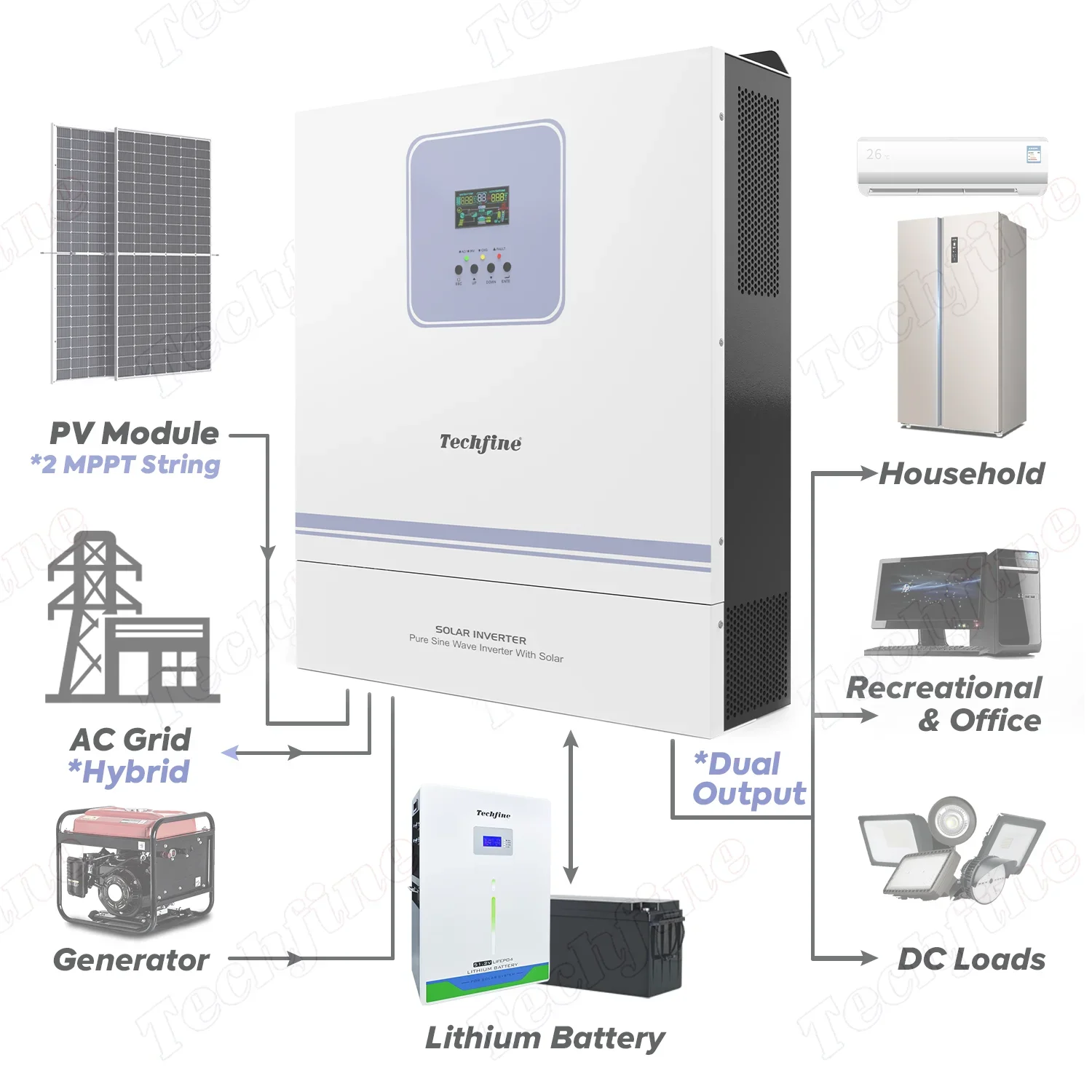 Double MPPT 11000w Solar Power Inverter 11kw 10kw Hybrid Inverter Dual AC Output With Parallel Function Up To 9 Units