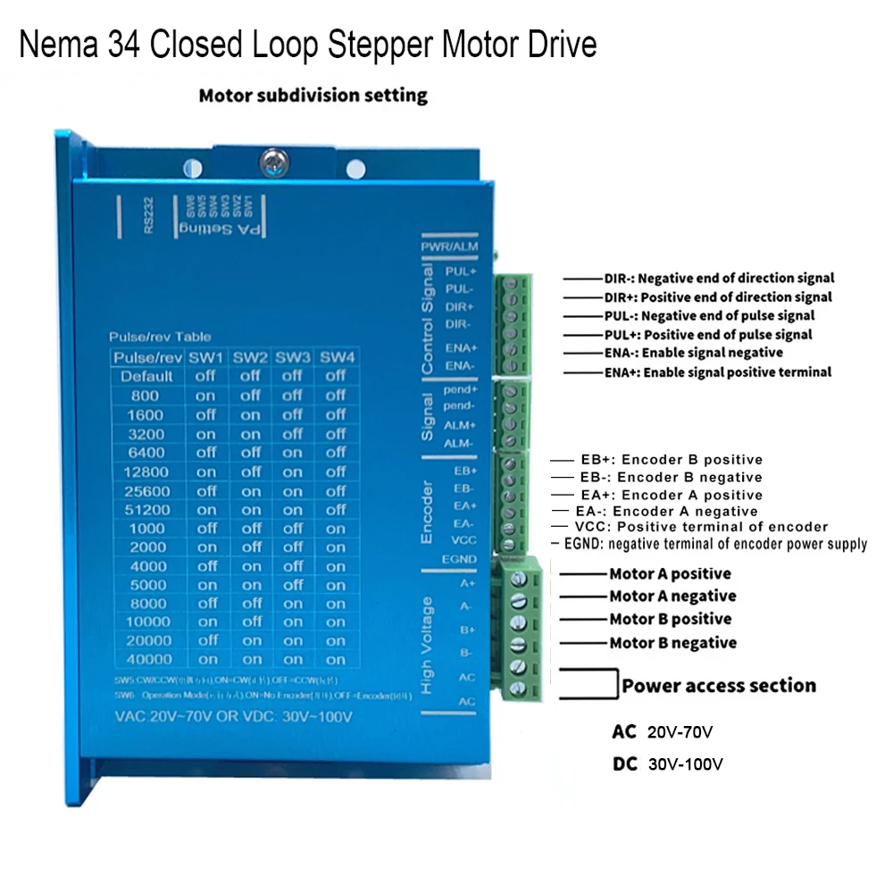 Nema34 محرك متدرج بحلقة مغلقة عدة سائق 2 المرحلة 4.5 8.5 12Nm 86 مللي متر محرك شفة مع التشفير Hybird طقم مؤازر سهل الخطوة