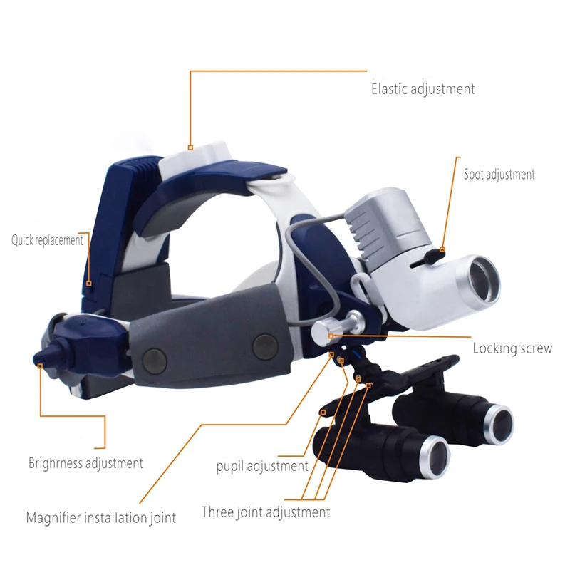 EURVET 5X-450mmBinocular Loupe Magnifier with Light 3W/5W/10W Optical Power Optional for ENT