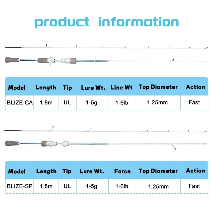 Imagem -02 - Mavllos-blize Fundição Vara de Pesca Rápido Sólido ul Ponta Lure Light Carbon Bass Spinning Rod Bfs 15g Linha 16lb