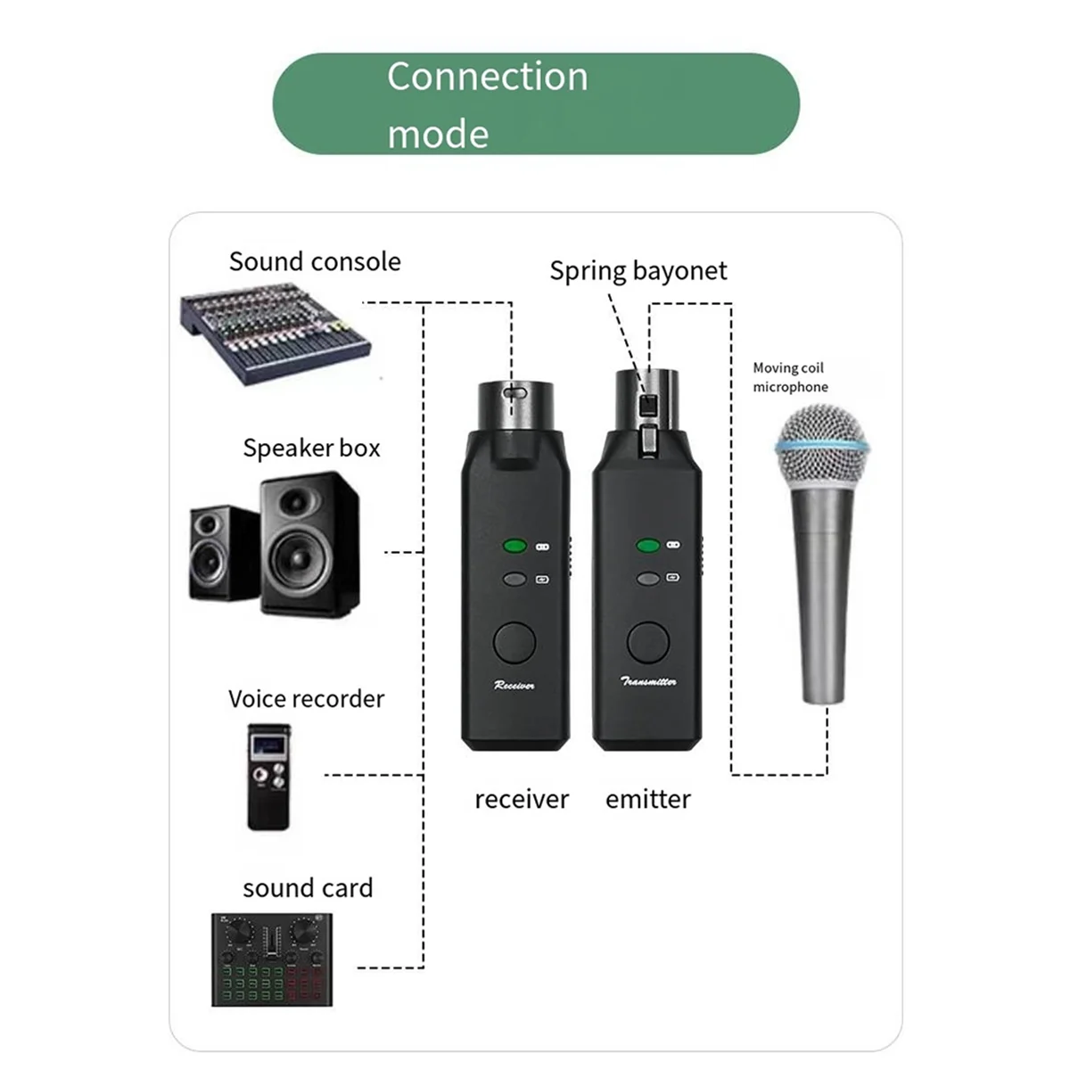 M-VAVE WP-7 2.4G Wi… - image