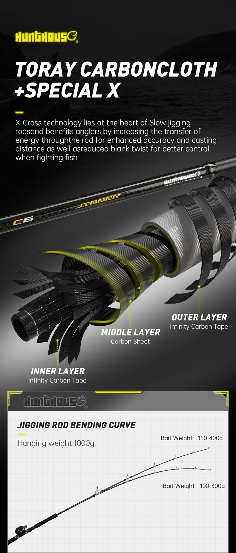 Hunthouse Jig Spinning Casting Fast Jigging Angelrute 1,8 m Ködergewicht 100-300 g 150-400 g Fuji 5+1 Salzwasserfischzubehör – Detail 5
