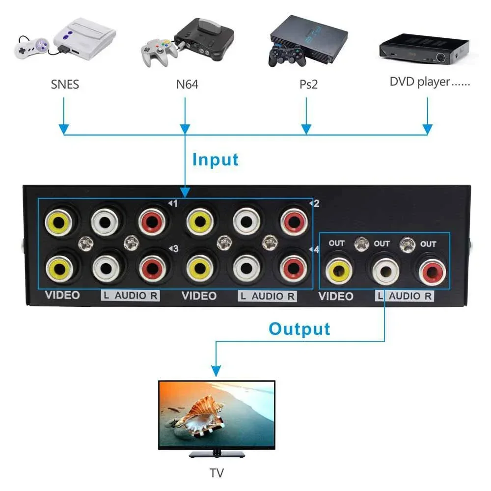 4 Port AV Audio Video Switcher 4 in 1 Out 4x1 AV Switch 2x1 2 in 1 Out 8x1 AV Switcher 8 in 1 Out for PS2 Wii VCR DVD Player TV