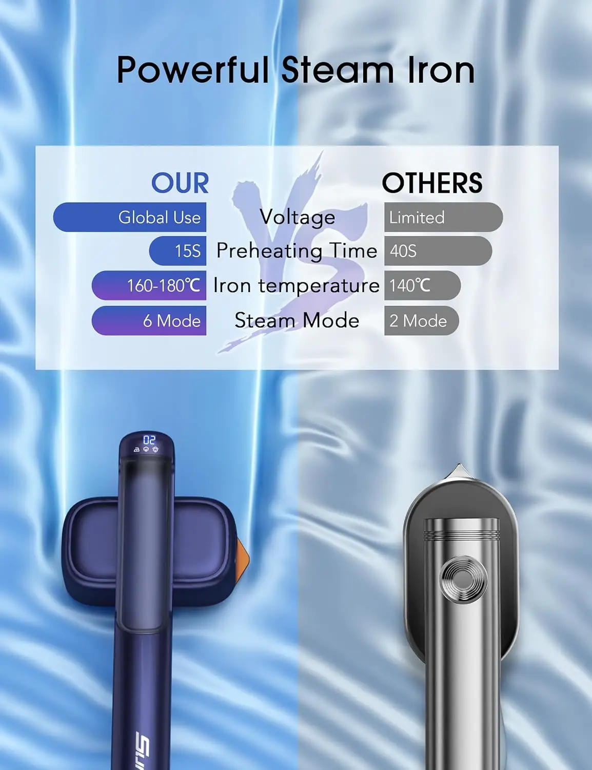 مكواة بخار للملابس 2 في 1 محمولة، جهد مزدوج 110-240 فولت، 1100 وات، باخرة صغيرة محمولة للسفر مع لوحة حرارية من السيراميك للمنزل