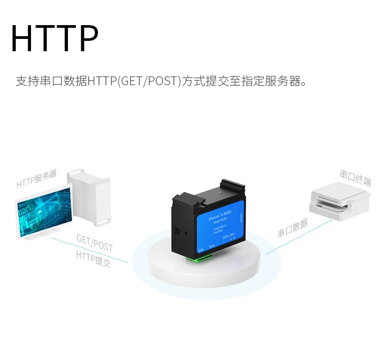 Rail Din Ethernet vers RS485 haute vitesse 1 port 10/100M Auto MDI-MDIX RJ45 1 port RS485 Modes de fonctionnement multiples MINI Type Compact