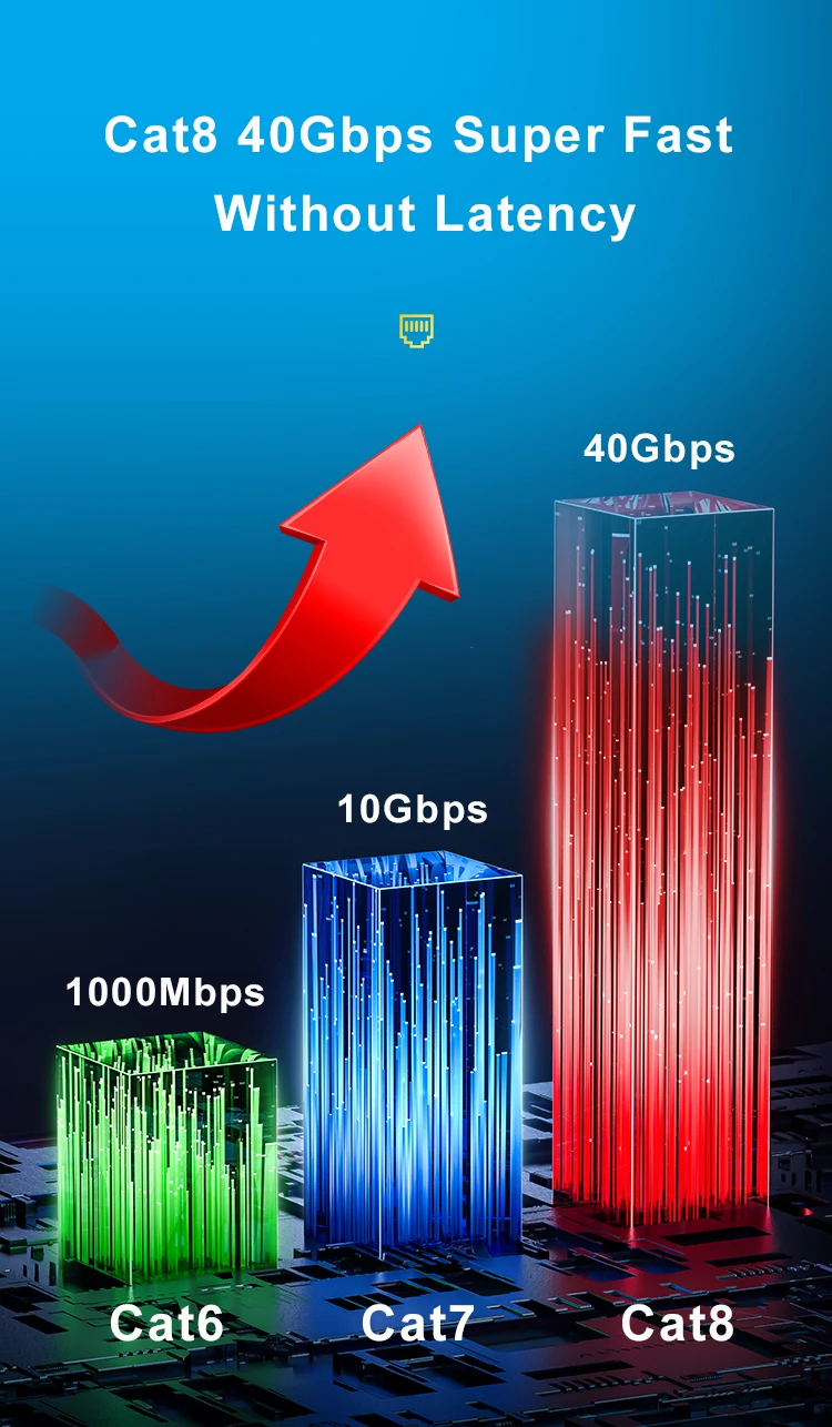 Samzhe Cat8 Ethernet Kabel SFTP 40Gbps Super Speed RJ45 Netzwerk Kabel Vergoldete Stecker für Router Modem CAT8/7/6 Lan Kabel – Detail 2