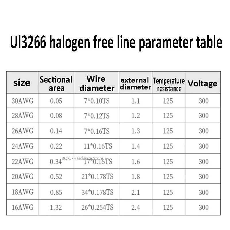 UL3266 Electronic Cable Household Appliance Connection wire high temperature resistant PE Irradiated Tinned Copper line