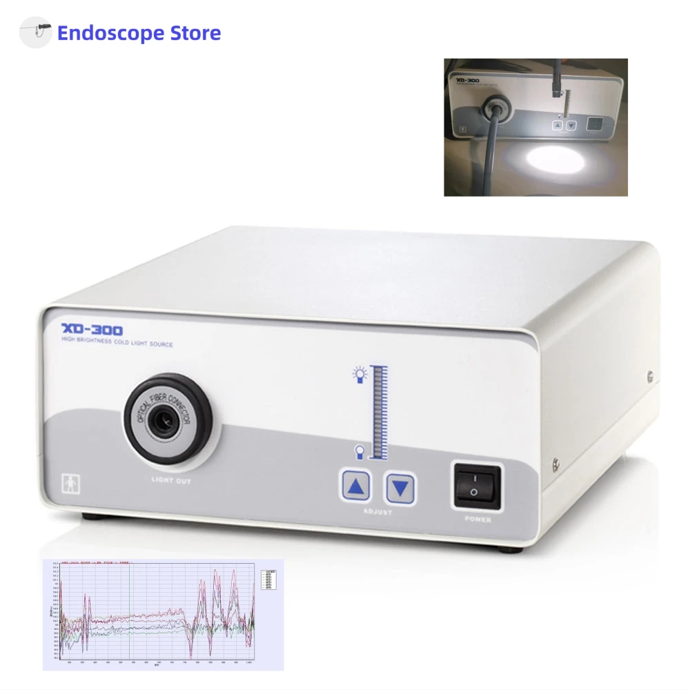 

Medical Xenon 250W Endoscope Optics Microscope Laparoscopy Cystoscopy Light Source Fit Wolf Interface Customized ENT Surgery