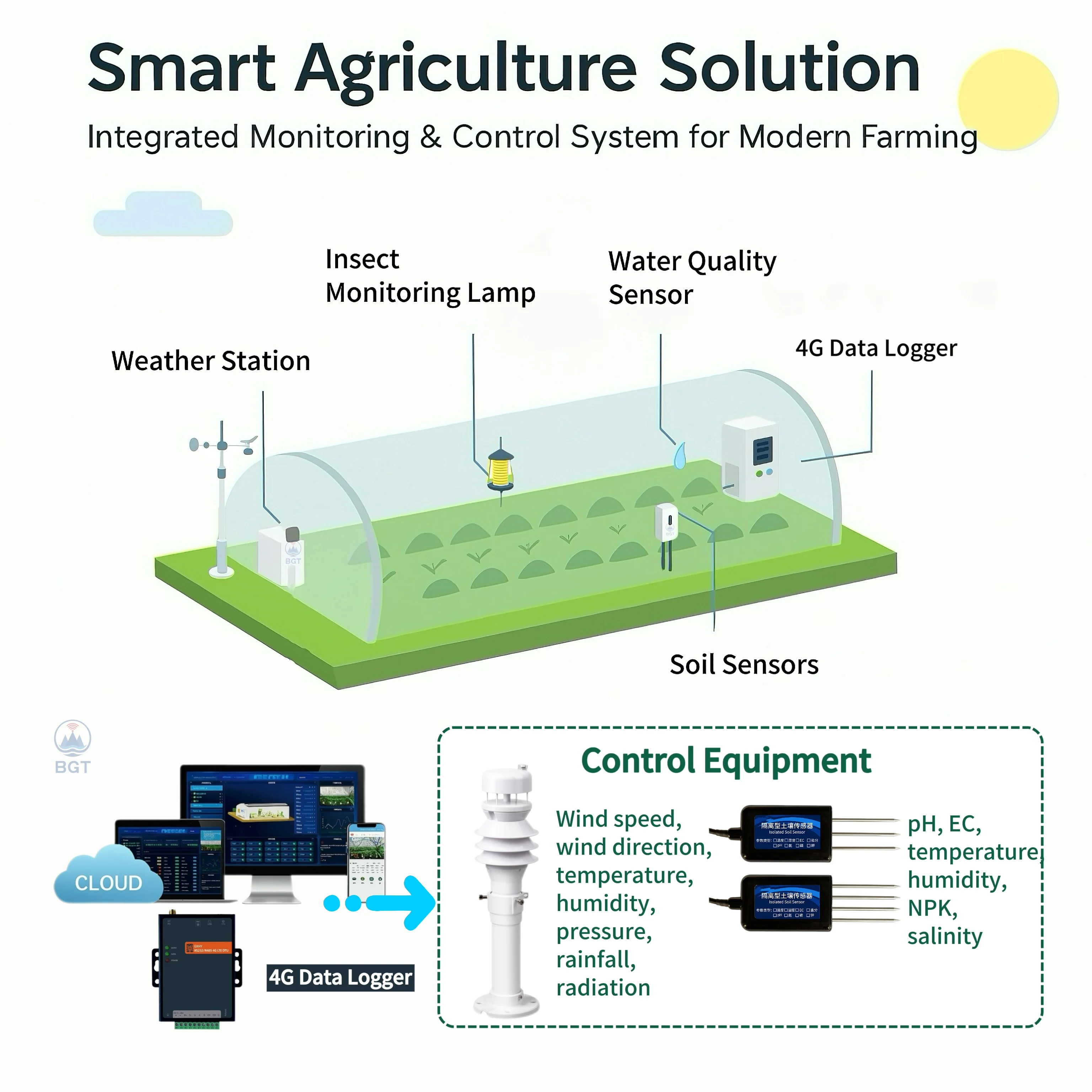 2026 Akıllı Tarım IoT Çözümü T - Agriculture Farming System incelemesi ve fiyatı
