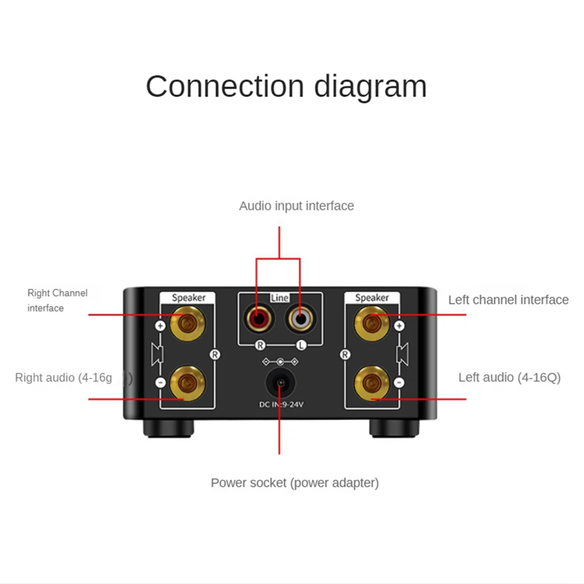 Bluetooth 5.0 Digital HiFi Power Amplifier Class D Amplifier 80Wx2 Home Audio Car Marine USB/AUX IN Black EU Plug