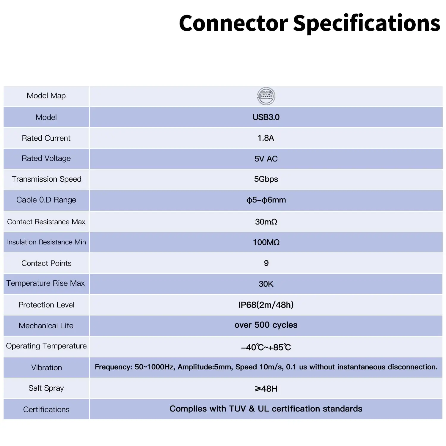 CNLINKO M24 Waterproof USB3.0 Connector Metal USB Charging Data Fast Transimission Connector for Desktop Computer with 1m Cable