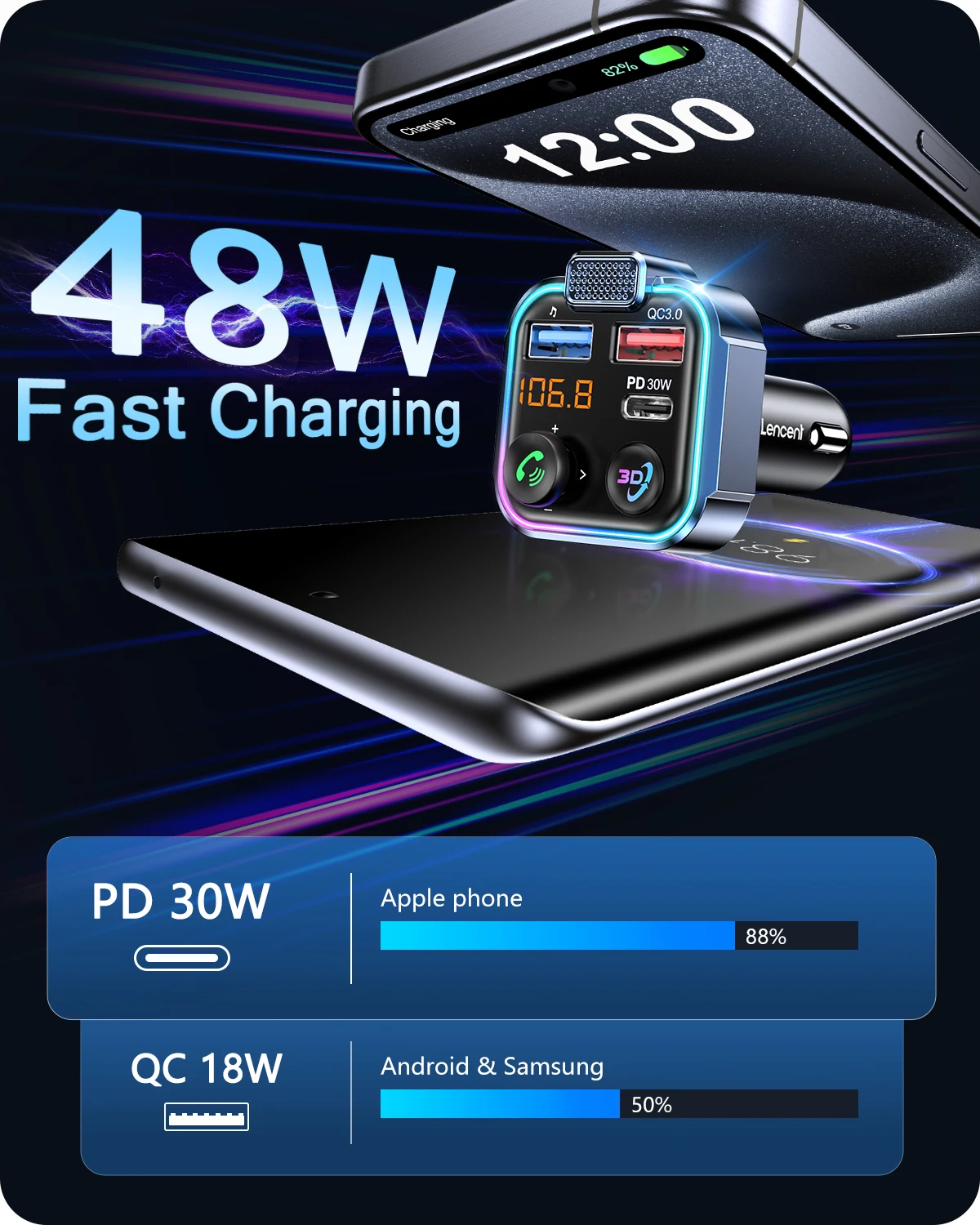 LENCENT Bluetooth 5.3 FM Transmitter Wireless Radio Adapter Car Kit with Type-C PD 30W+ QC3.0 Fast Charger Hands-Free Calling