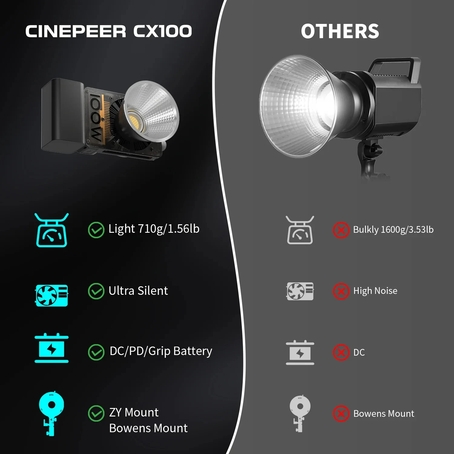 ZHIYUN CINEPEER CX100 100W Pocket Photography LED light  StudioVideo Fill Light 2700K-6500K for Live Streaming lamp Photography