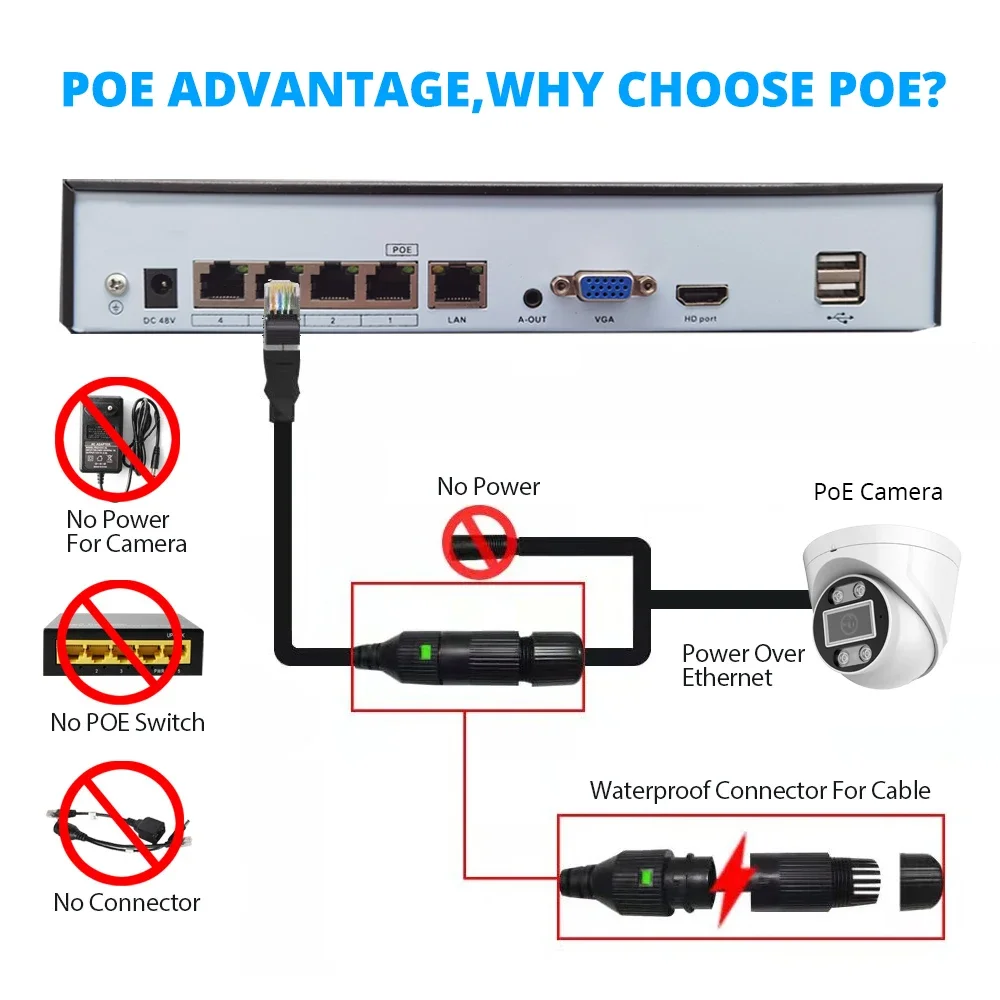 

4CH 5MP IP POE NVR Kit 3.6mm Lens XMEYE Pro APP ColorVu Smart Dual Light IR Built-in Mic Network Security CCTV Camera System