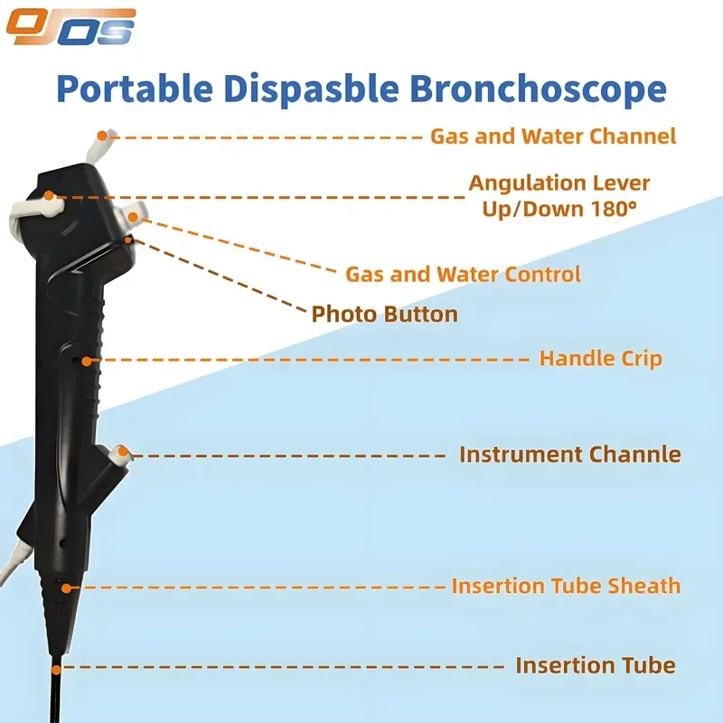AP08 for HD 400x400 Pixel Camera OD with Working Channel Customized Length for Medical Bronchoscope