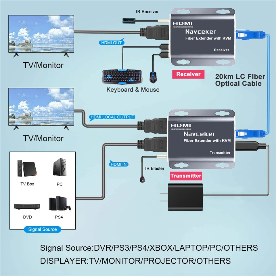 Navceker 20Km HDMI Fiber Optic USB KVM Extender Video Transmitter Receiver Over LC Fiber Cable Extender For Mouse Keyboard PC