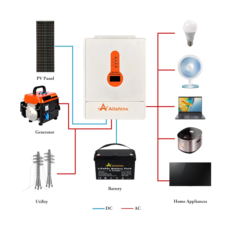24V 48V Pure Sine Wave Off Grid Solar Hybrid Inverter for Solar System