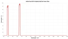 Antlia 2 polegadas Erf Filtro solar de banda dupla Ha & Cak/Cah 25 + 25nm Acessório de observação astronômica