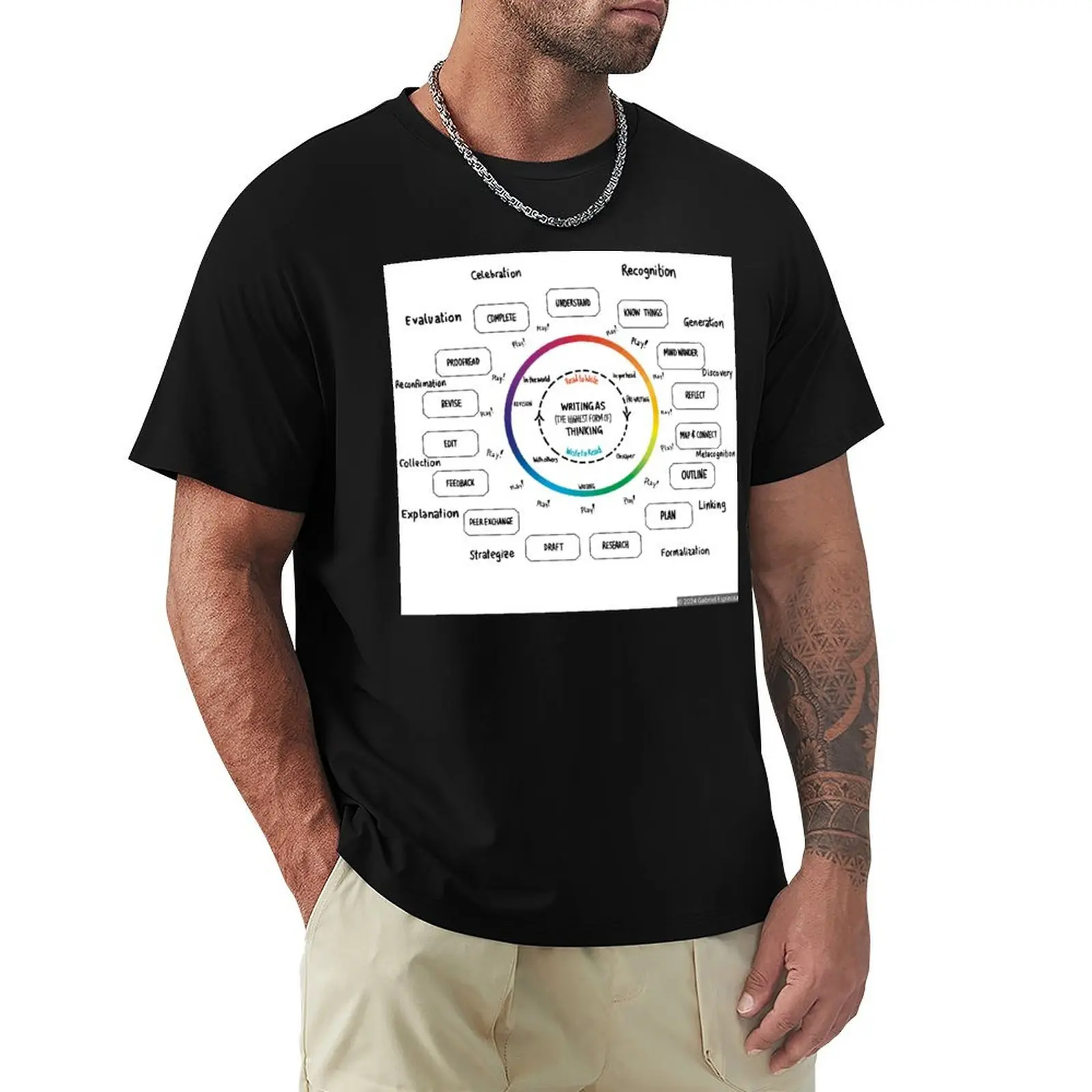 WRITING as the highest form of THINKING T-Shirt Worker Basic Short Sleeve Tee