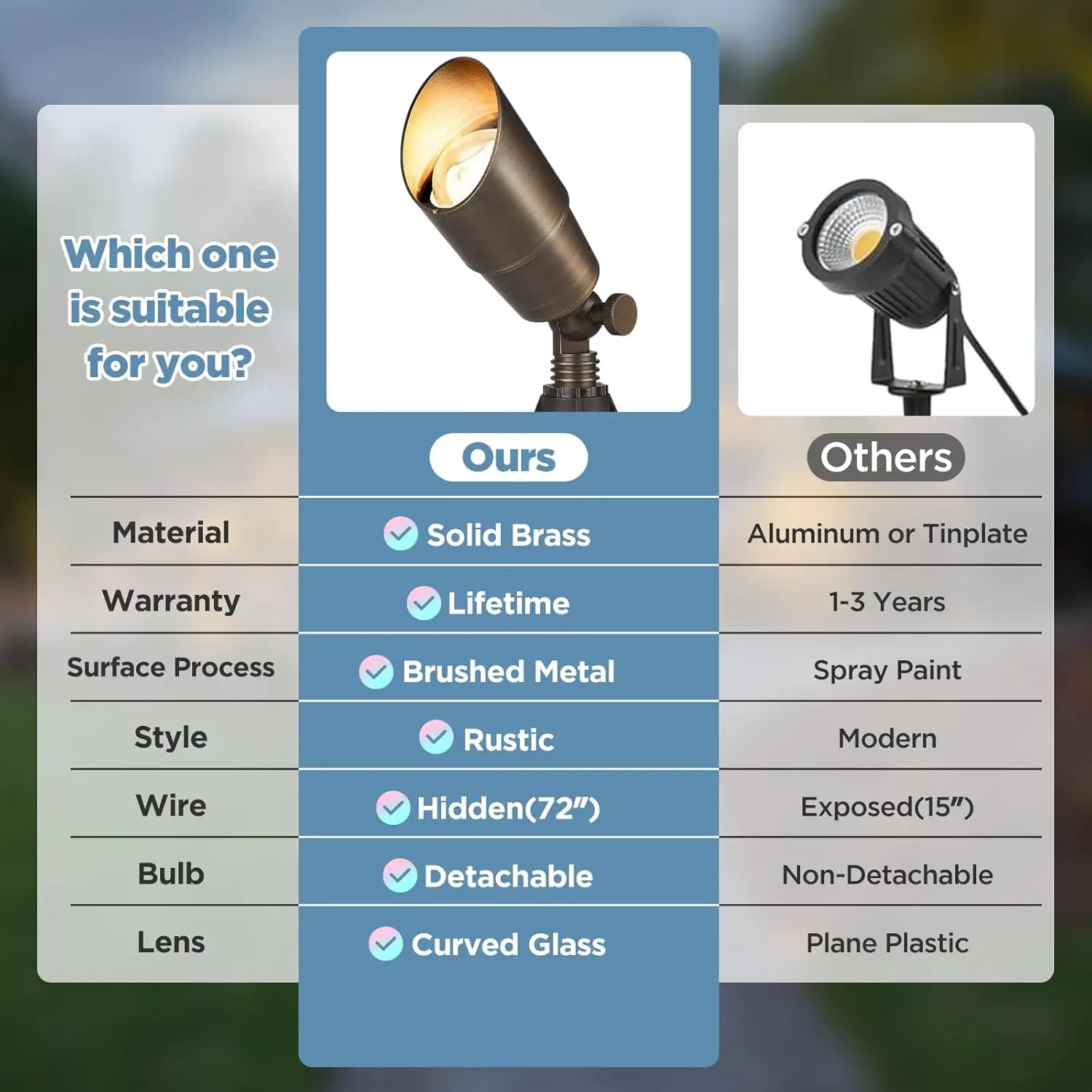 Faretti LED impermeabili 12V per giardino e cortile, apparecchio di illuminazione con accento in bronzo senza lampadina, confezione da 6