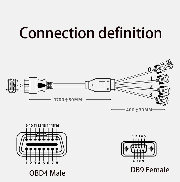 OBD2 16 Pin Wiring Cord 1 Male to 4 DB9 Interface For RS232 OBD 2 Cable Diagnostic Tool Cable Serial Port RS232 Interface Cable