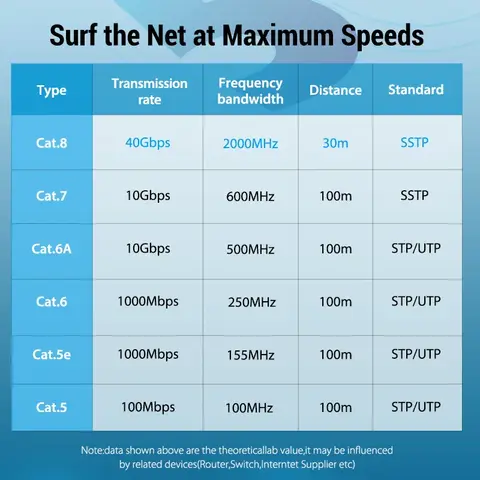 Vention Cat8 ईथरनेट केबल STTP 40Gbps 2000MHz Cat 8 RJ45 नेटवर्क लैन पैच कॉर्ड राउटर मॉडेम इंटरनेट RJ 45 ईथरनेट केबल के लिए 8 best sales बिल्ली 8 - №1