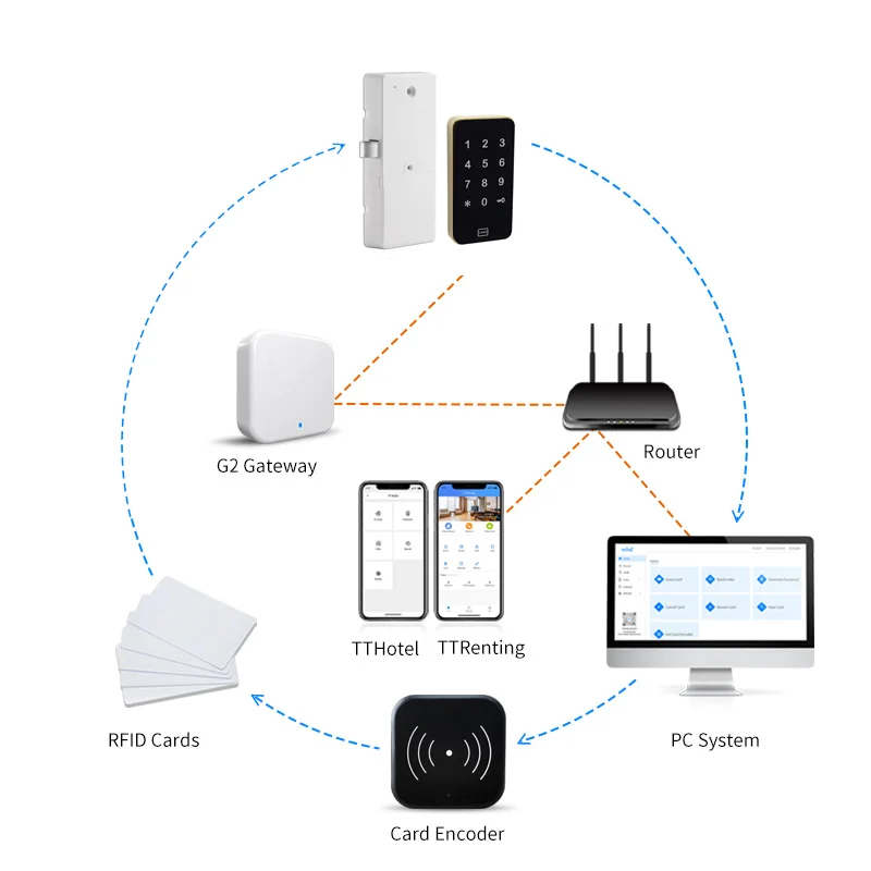 Digital smart lock door wifi TTlock App bluetooth lock for cabinets/ lockers/ drawers