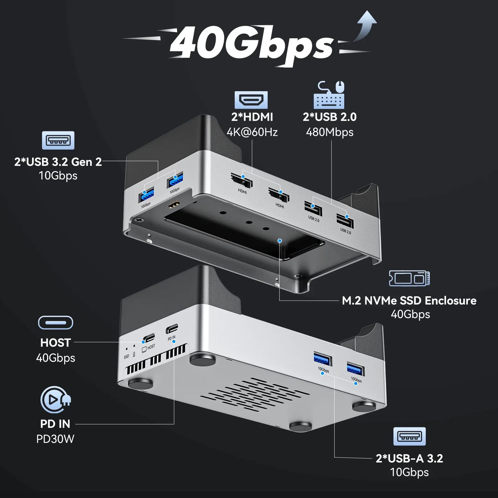 Acasis Mac Mini M4/M4 Pro Docking Station HDMI 4K/60HZ & M.2 NVMe Slot 8TB 2280/2260/2242/2230 for Mac Studio