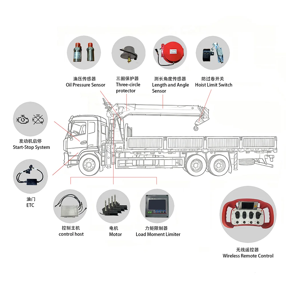 Best Selling Doman 12V 24V Hydraulic Valve 6 Joysticks Boom Truck Crane Remote Control 6 Motors CE IP65 Waterproof Rechargeable