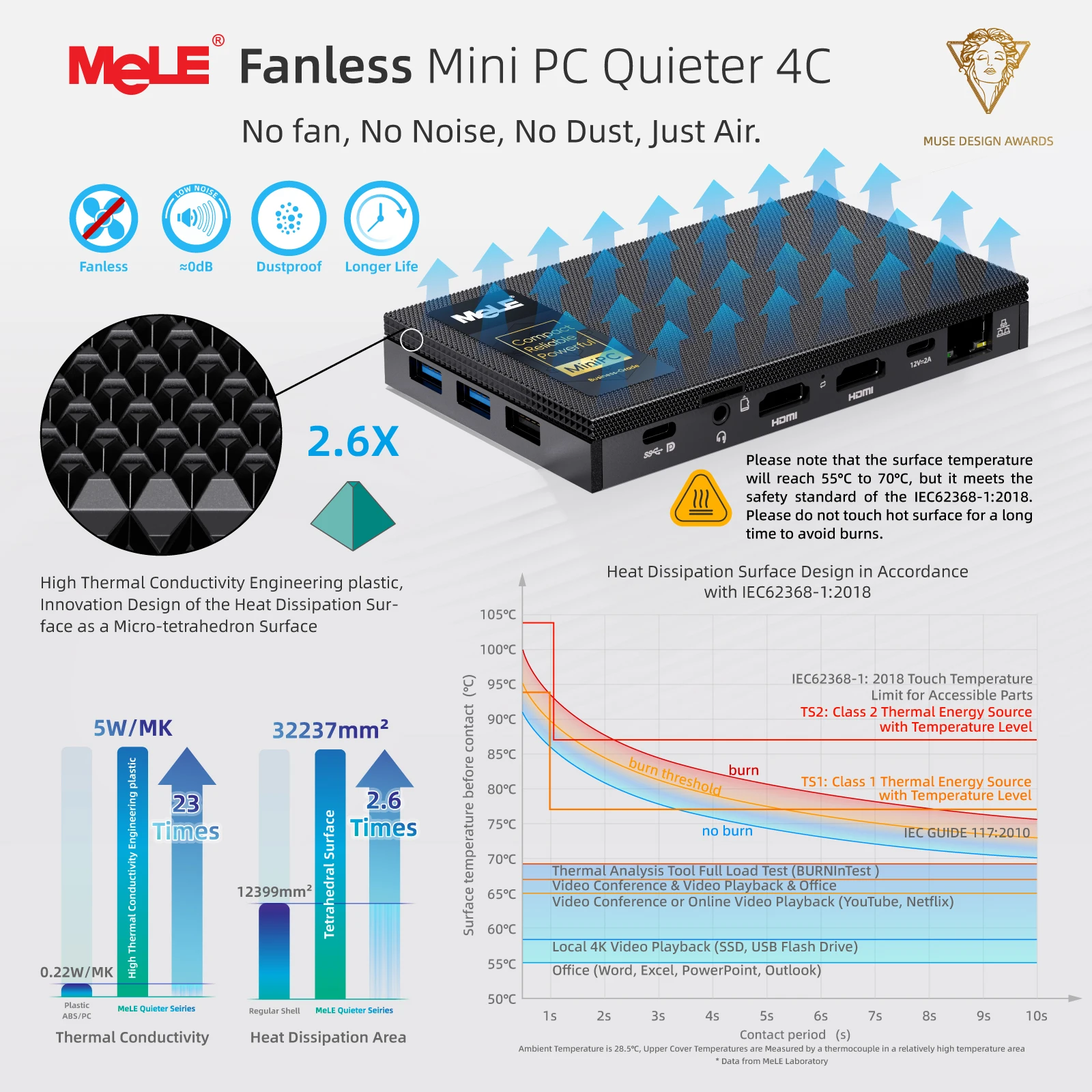 MeLE Quieter4C N150 Fanless Mini PC,8GB RAM DDR4 256GB SSD Micro Desktop Computer,Dual HDMI,Support 4K Triple Display USB3.2,USB-C,WiFi5 BT5.1,Small Portable PC Industrial Business view 5