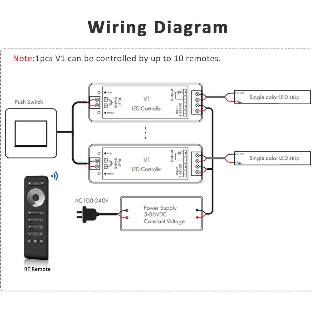V1 LED Dimmer 12V 24V 36V RS1 4 Zone Single Color LED Strip Dimming Kit Wireless Wifi 2.4G RF Remote Control Push Switch Dimer - view 4
