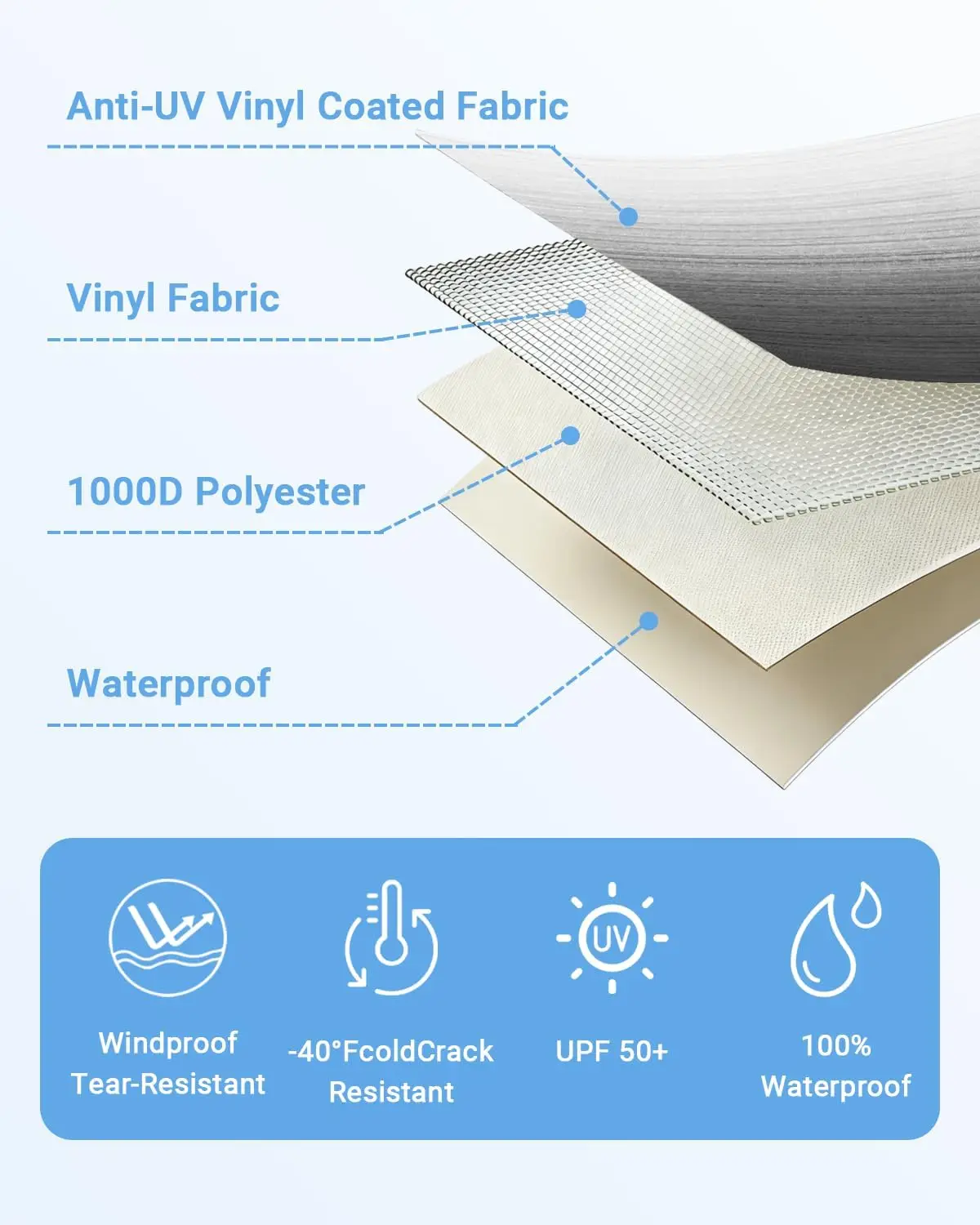 Heavy Duty RV Awning Fabric Replacement 17' (Fabric 16'2