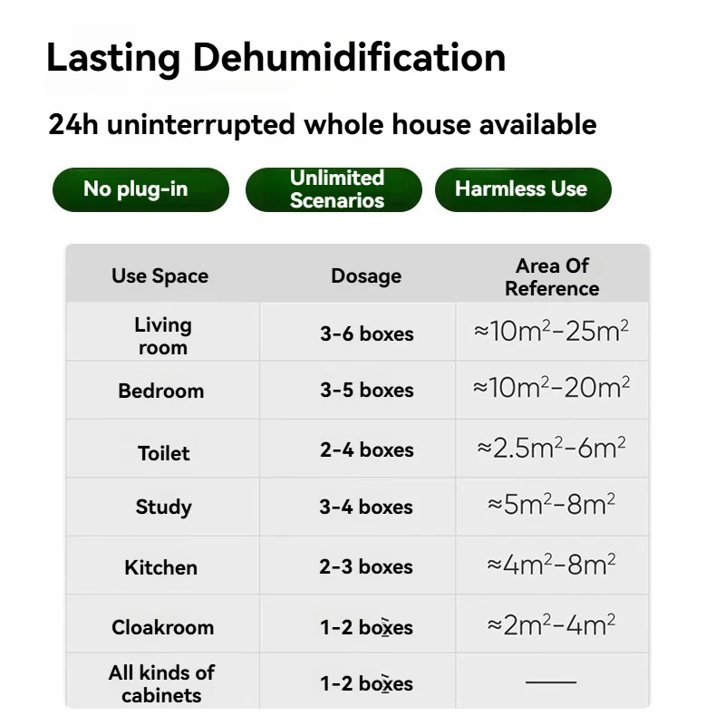 صندوق مزيل الرطوبة المعطر مع تركيبة تشبه الجل لامتصاص الرطوبة وإطلاق العطر في غرف النوم وخزائن الملابس