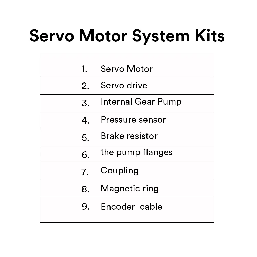 380V Three-Phase AC Servo Drive & Motor with Induction Gear Pump for 50cc Injection Machine 15KW IE3 Efficiency
