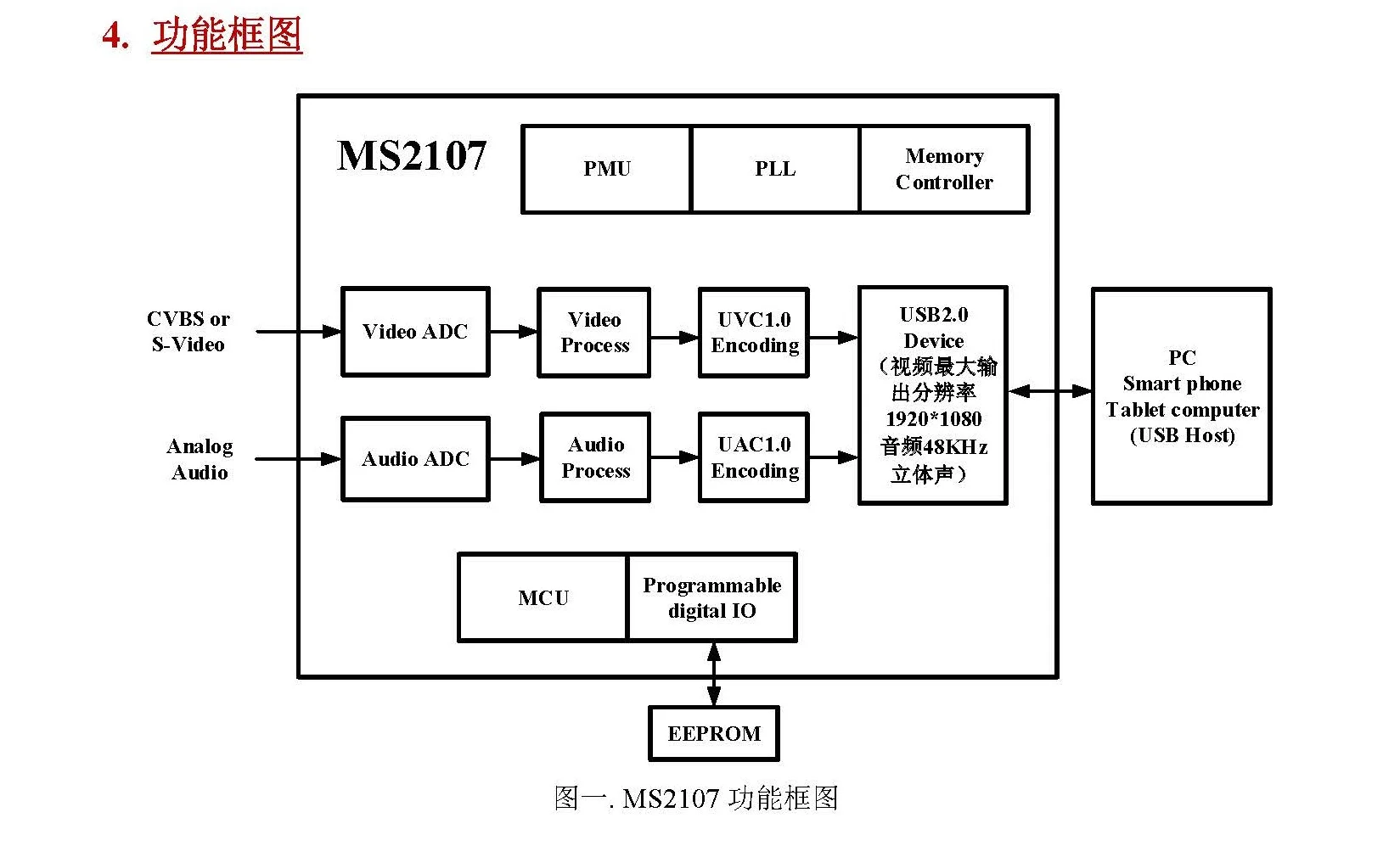 MS2107-AV zu USB Analog Video Smart Capture Karte/Auto Rückansicht/Industrie kamera Video lösung