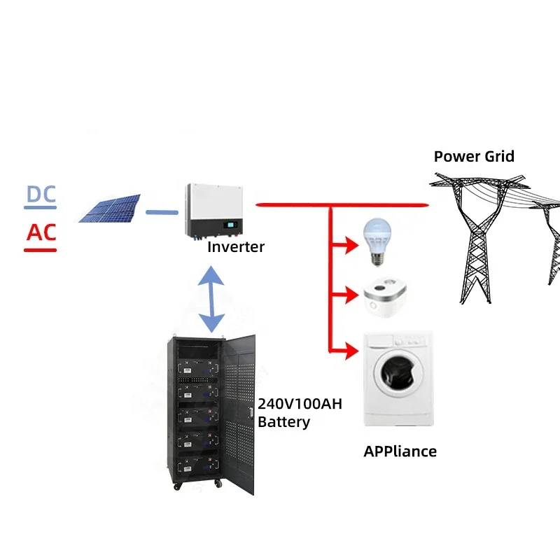 240 v100ah dostosowana bateria Lifepo4 192V 240V 384V bateria litowa wysokiego napięcia 100ah 200ah do magazynowania energii w elektrowni